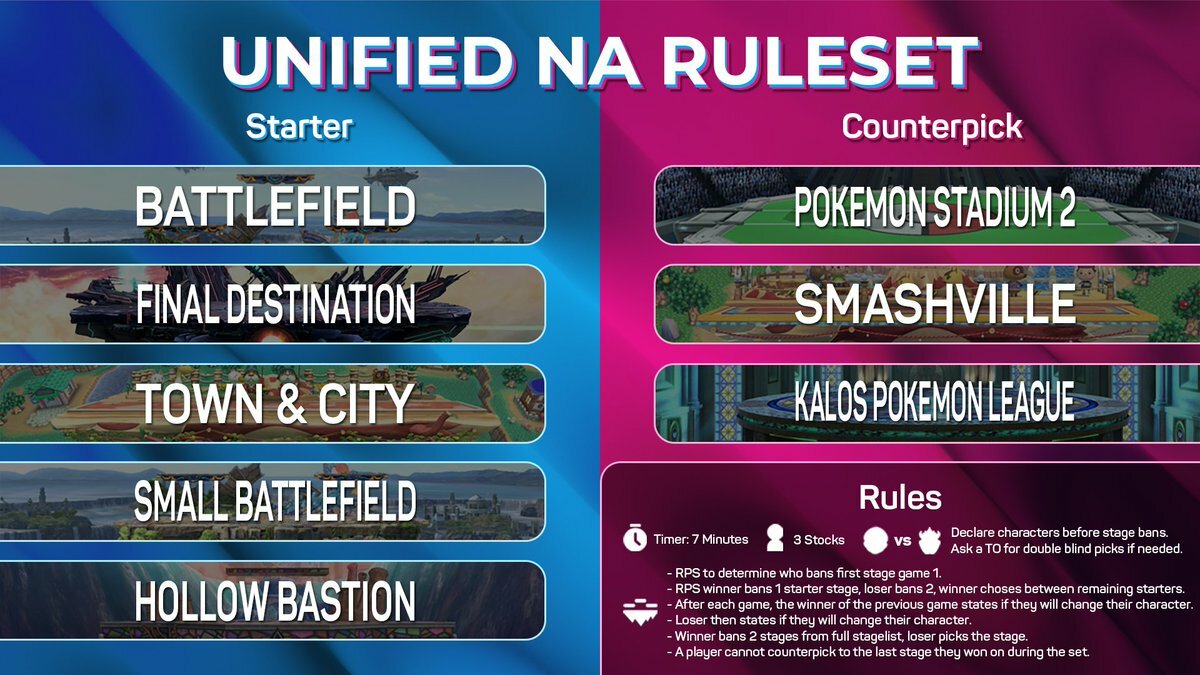 Lumirank Ruleset Graphic