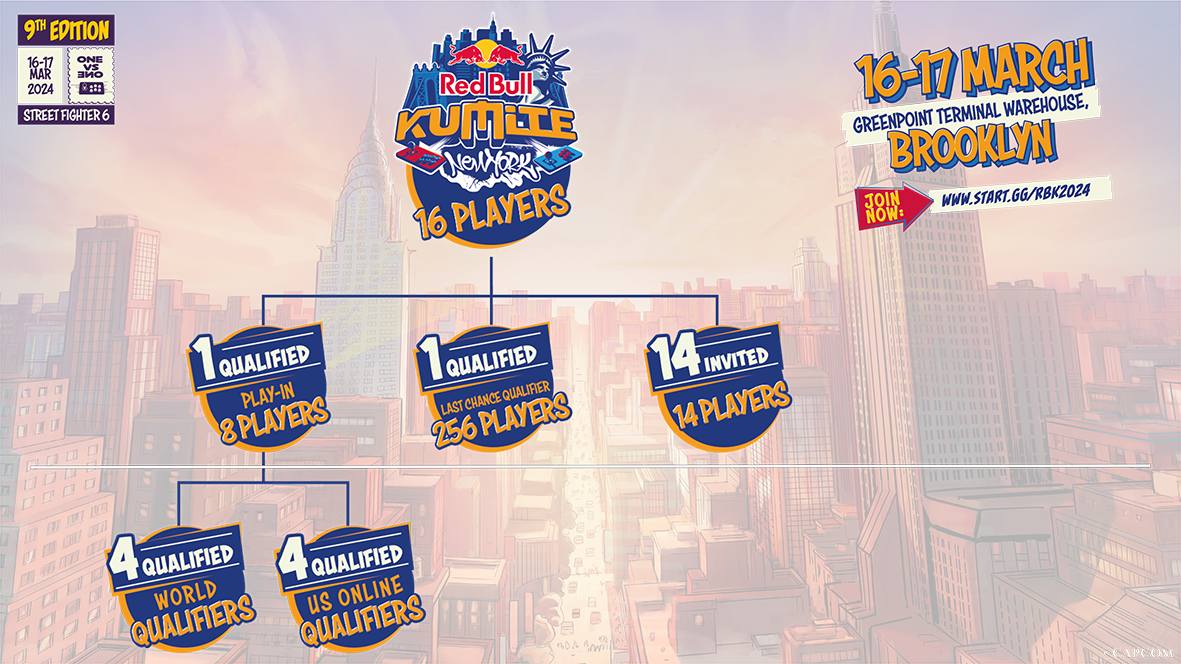 RED BULL KUMITE | Details