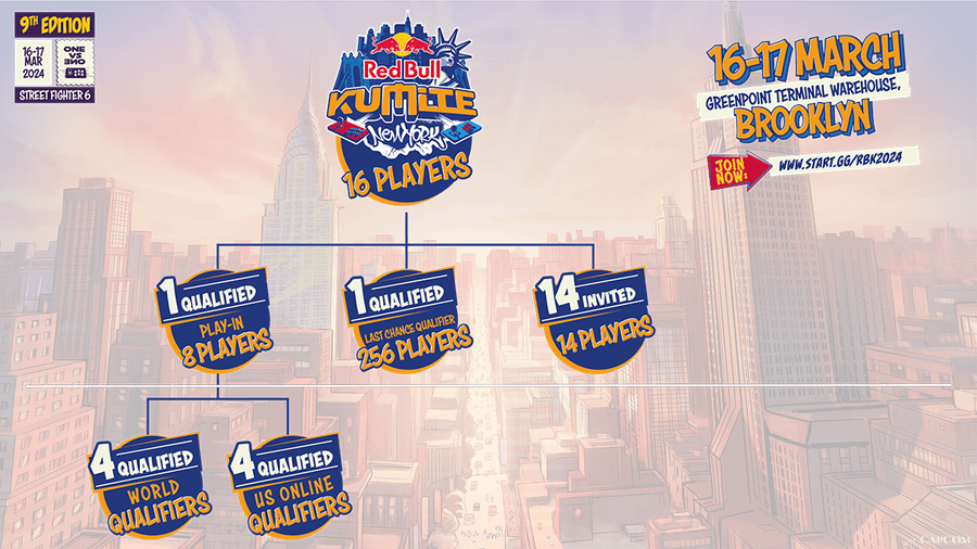 Red Bull Kumite | Details