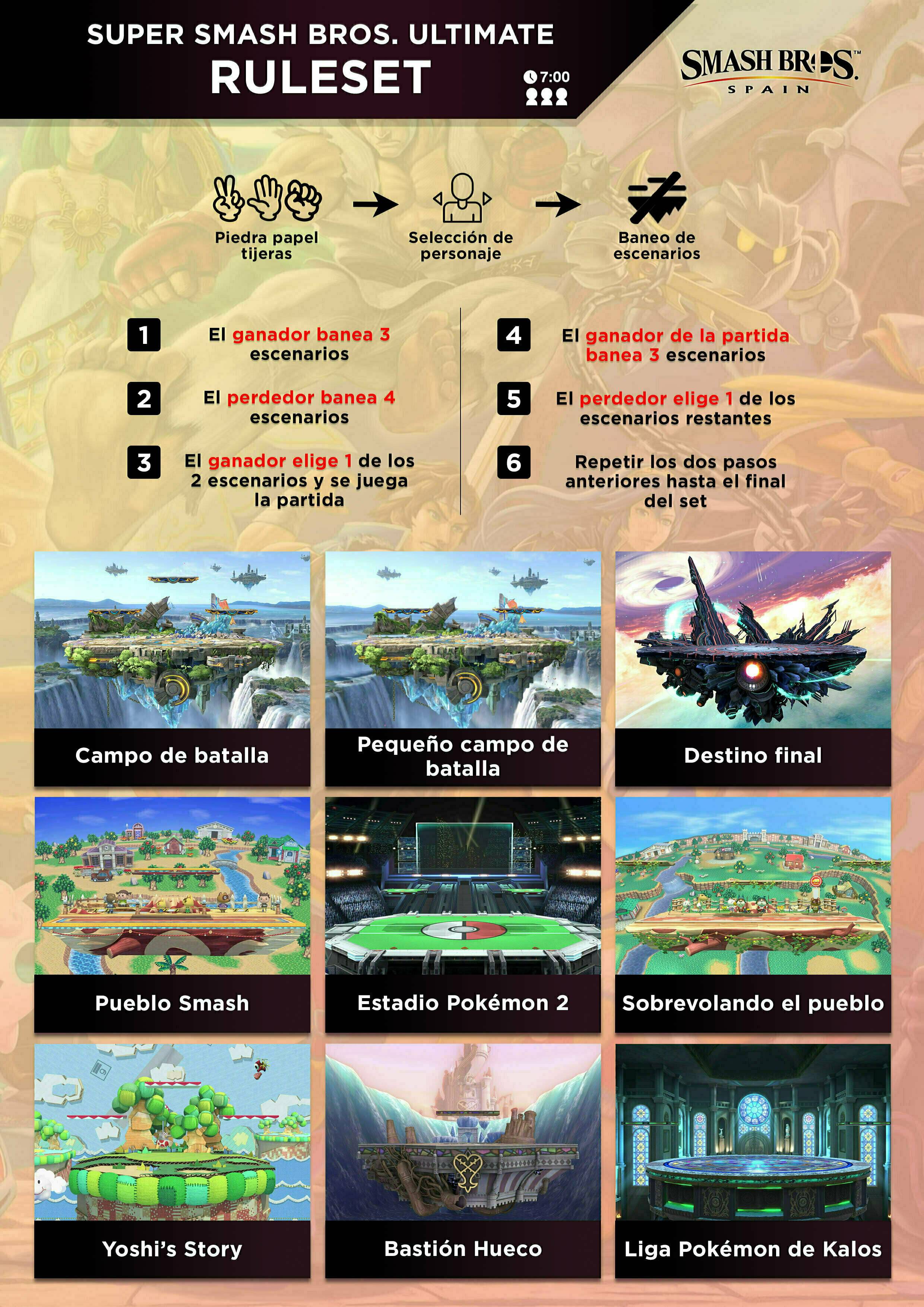 Ruleset del Tech Republic VI