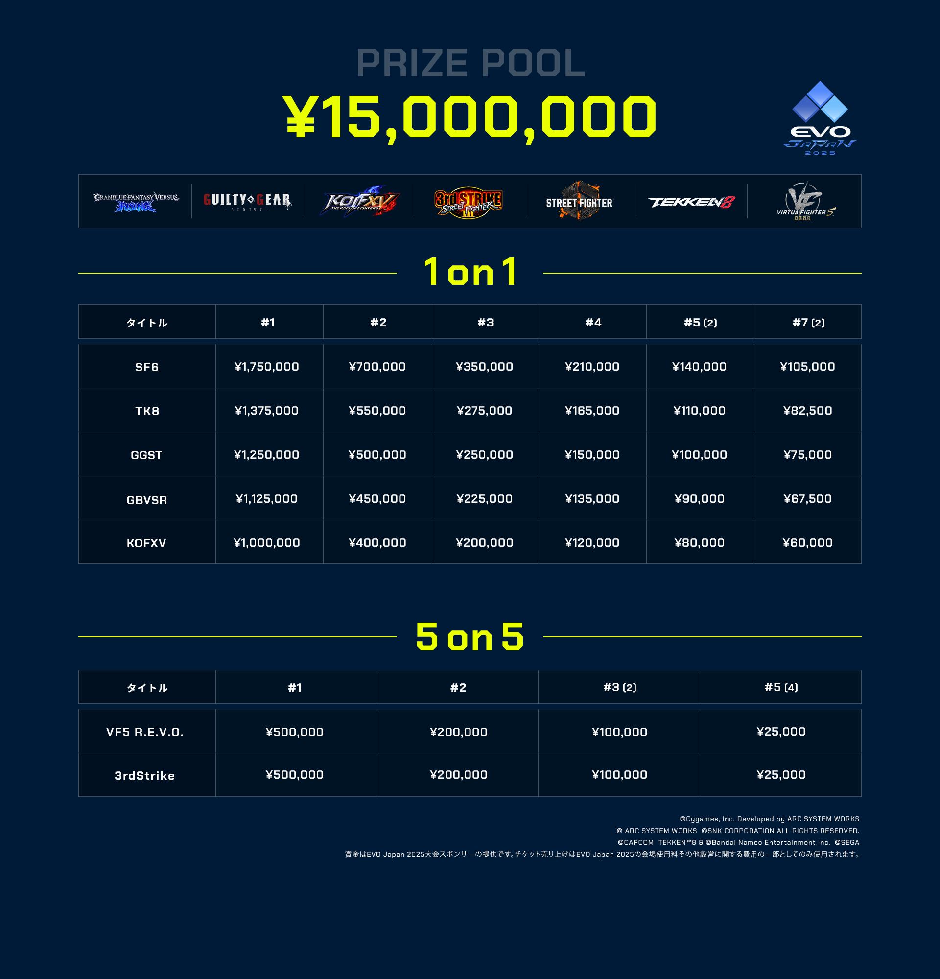 EVO Japan 2025  | Details