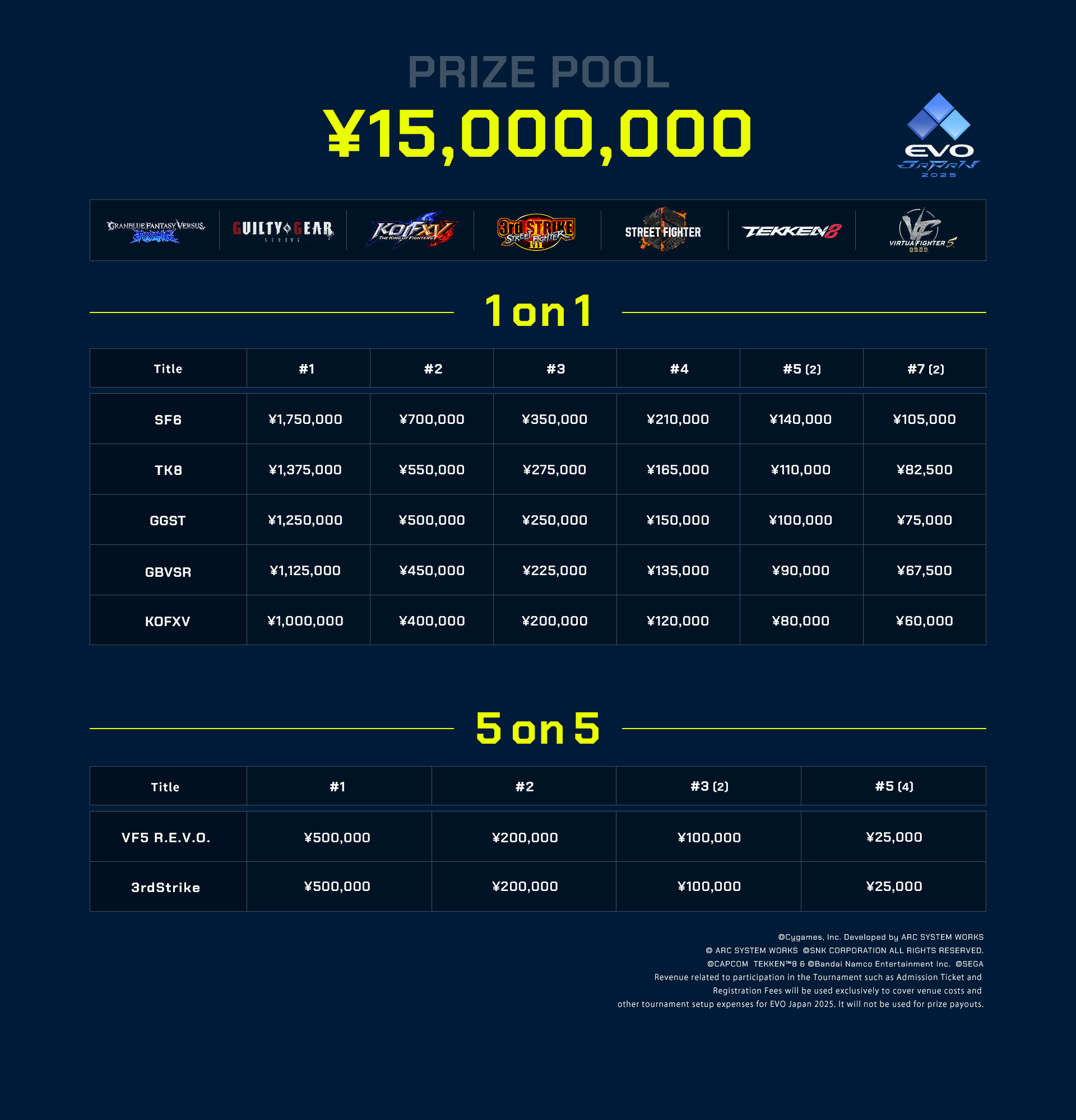 EVO Japan 2025  | Details