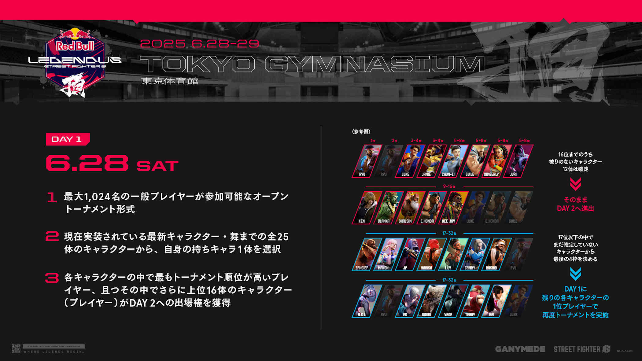 Red Bull LEGEND | Details