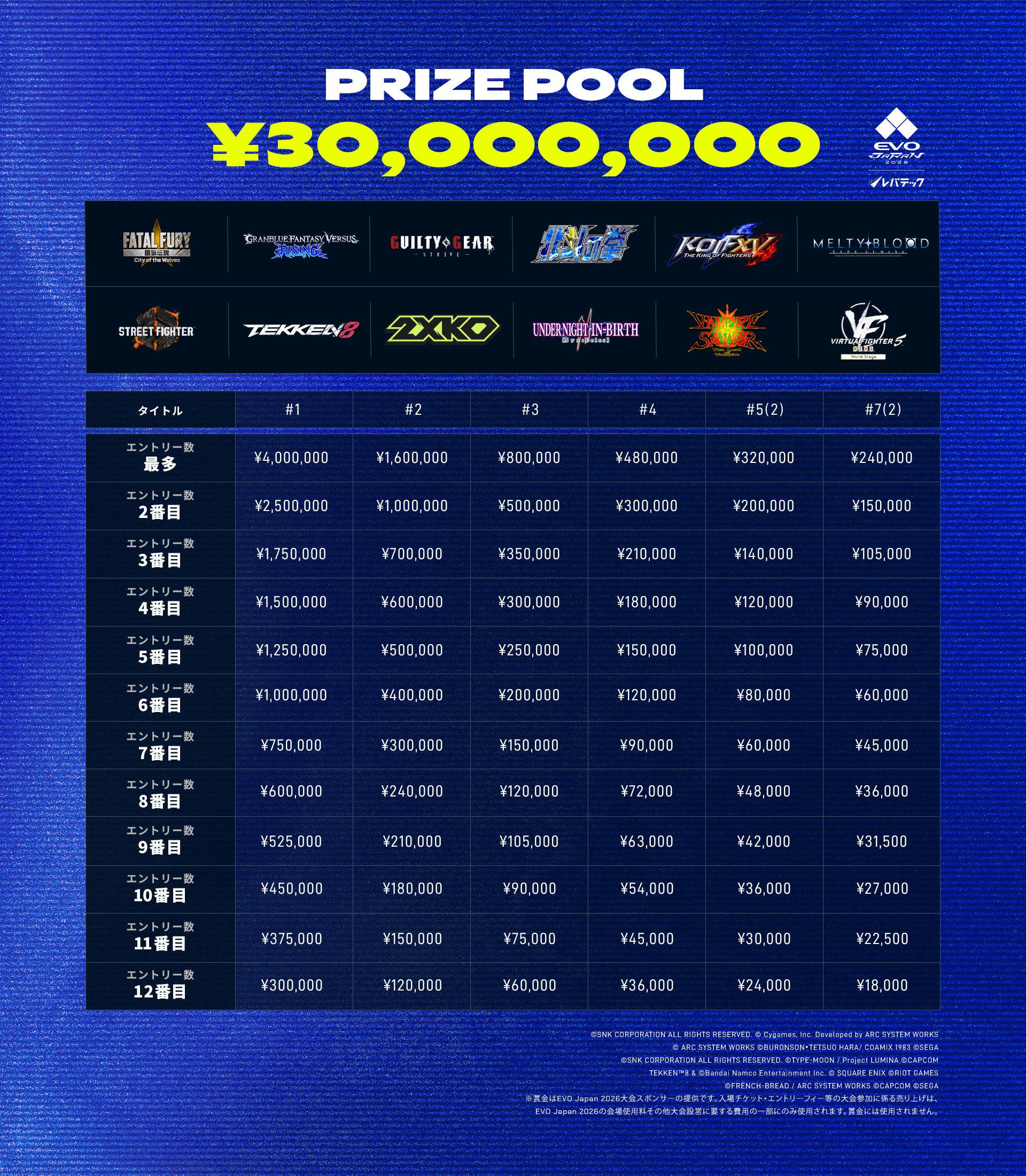 Evo Japan 2026  | Details