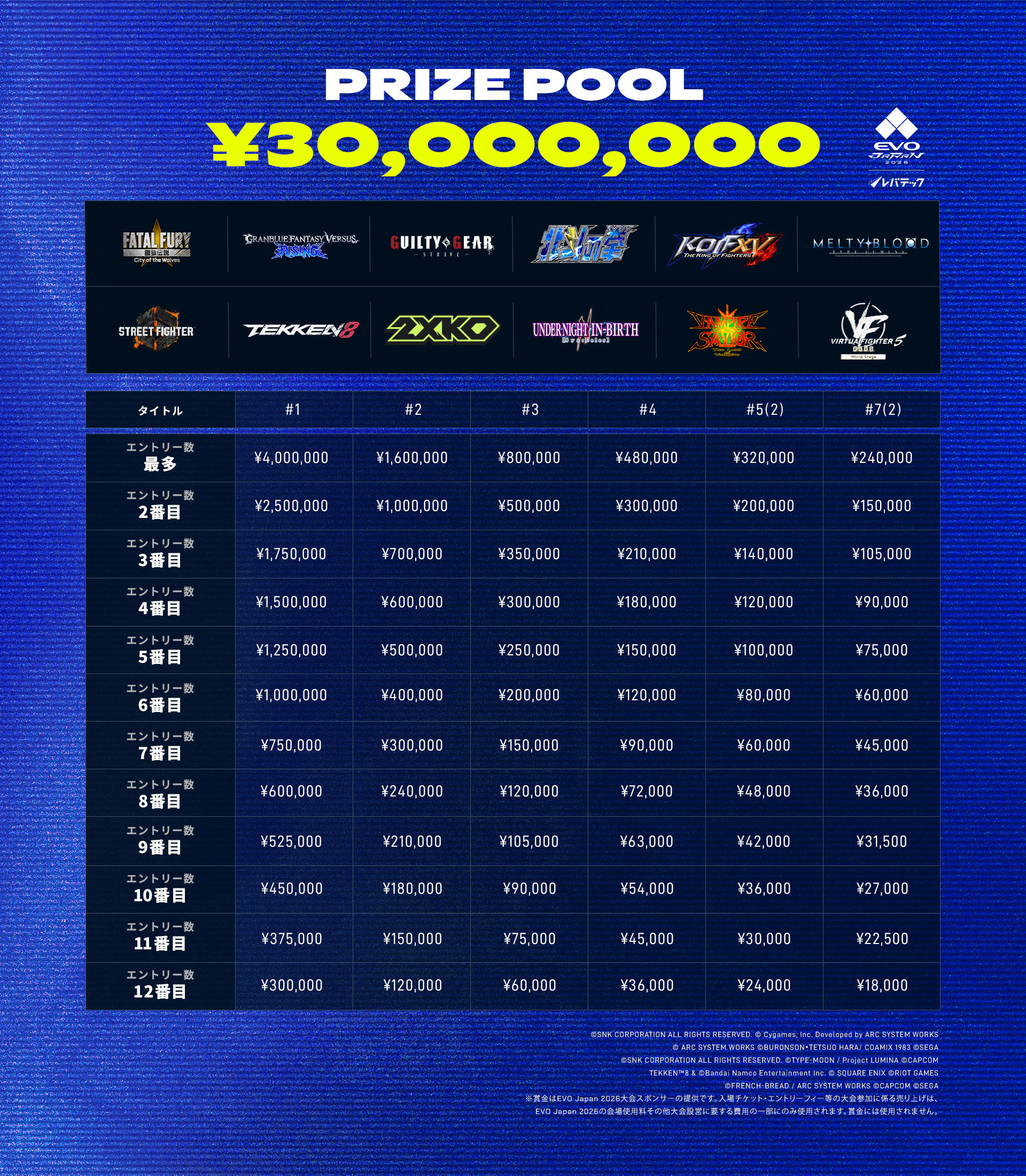 適者生存（日） Evo Japan 2026  | Details