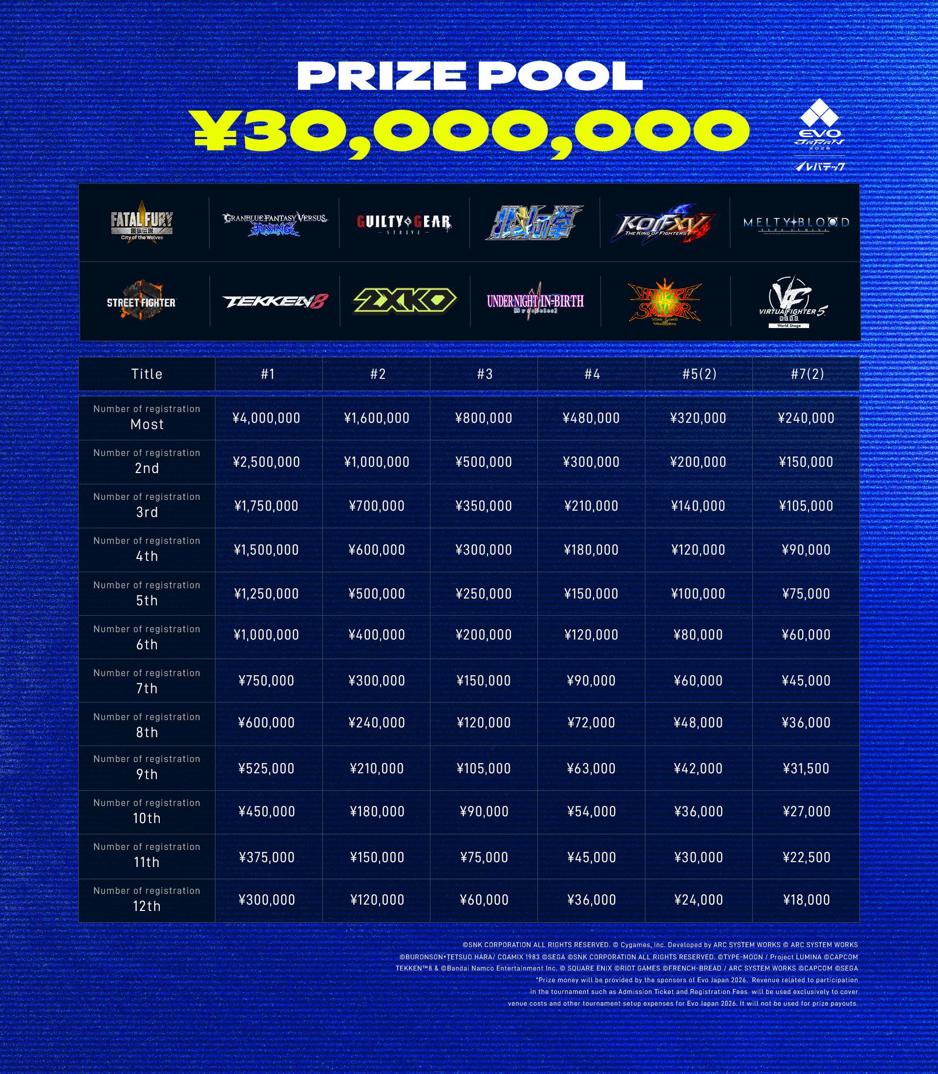Evo Japan 2026  | Details