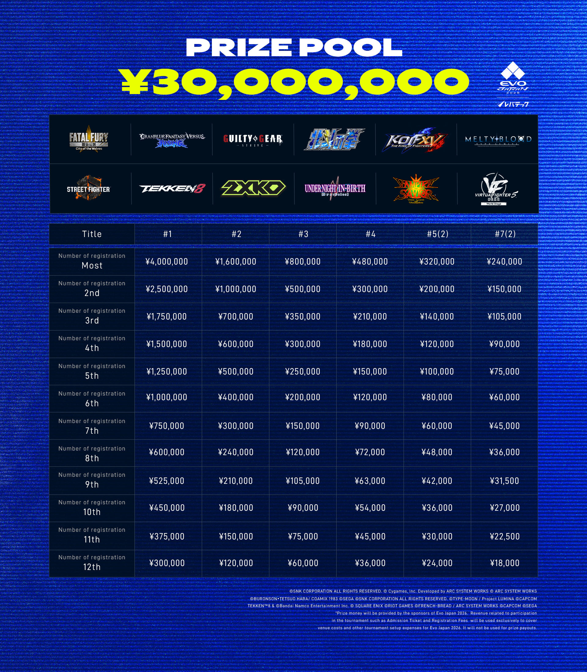 Evo Japan 2026  | Details