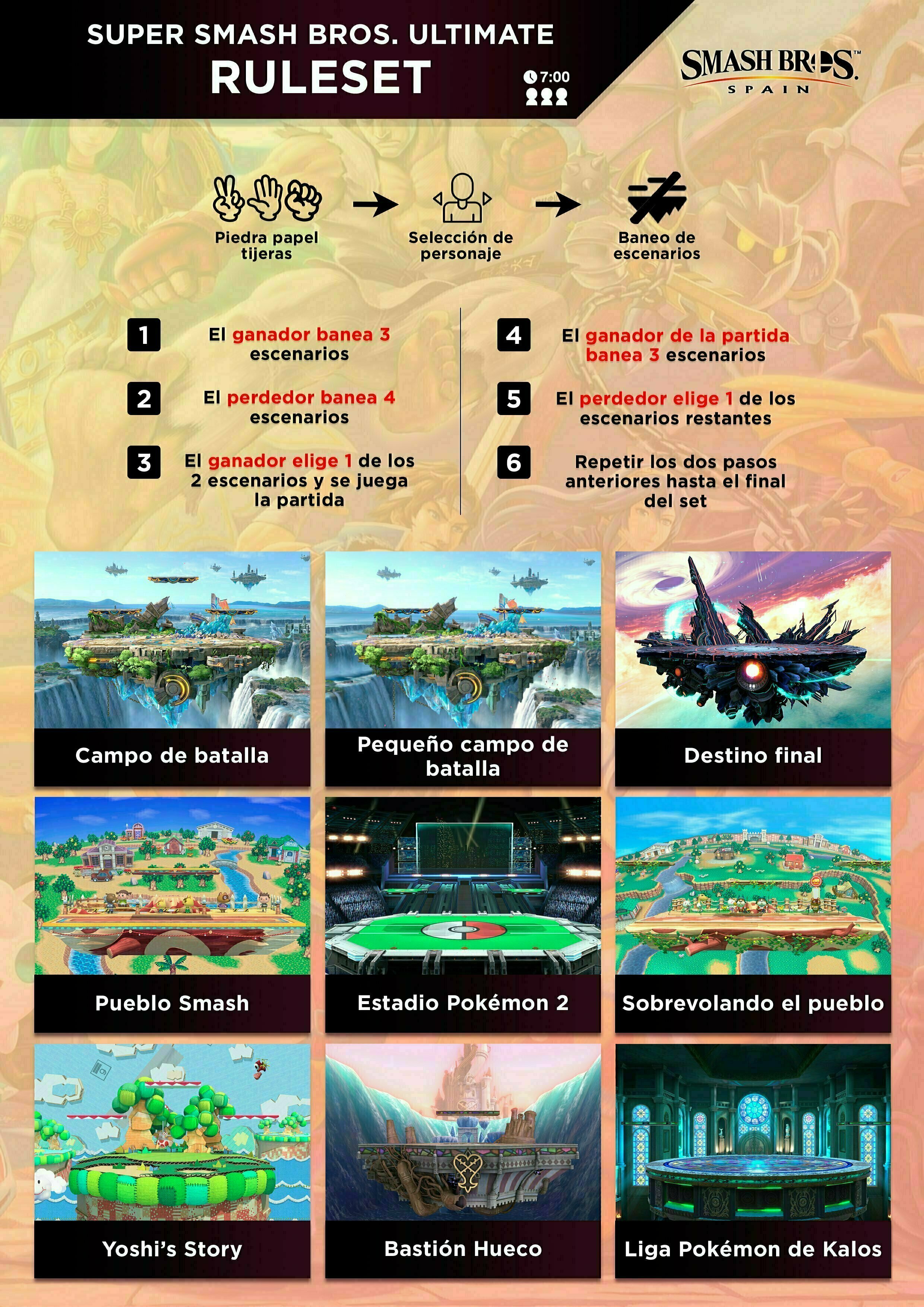REGLAMENTO OFICIAL DE SMASH BROS SPAIN