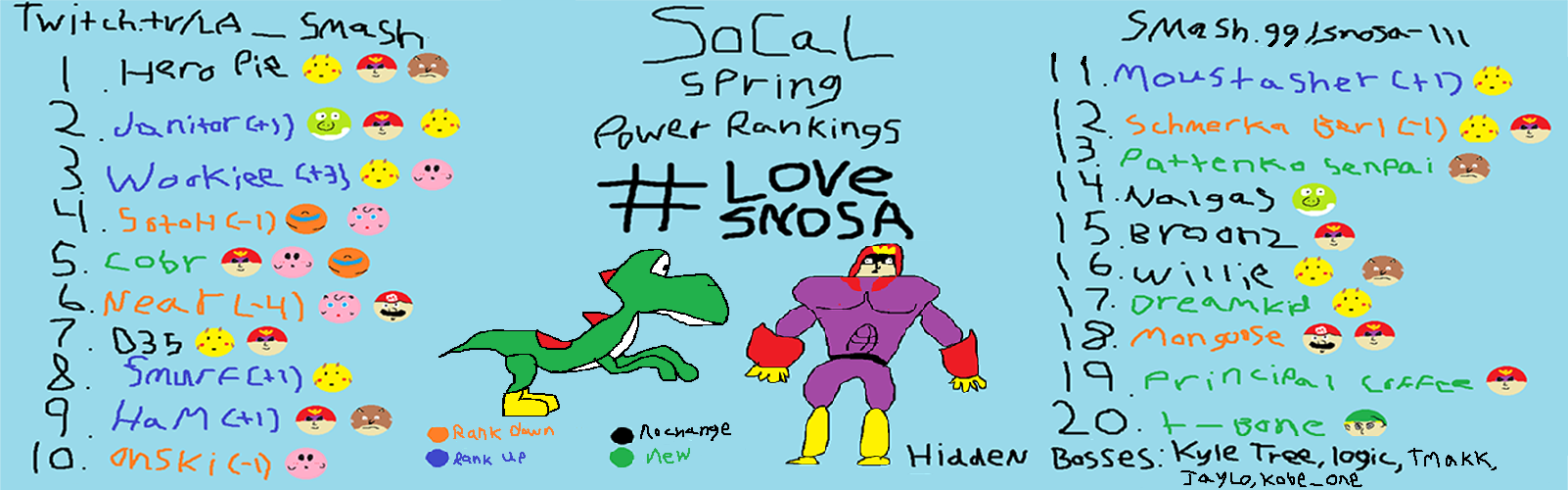 Wookiee Draws your next PR!