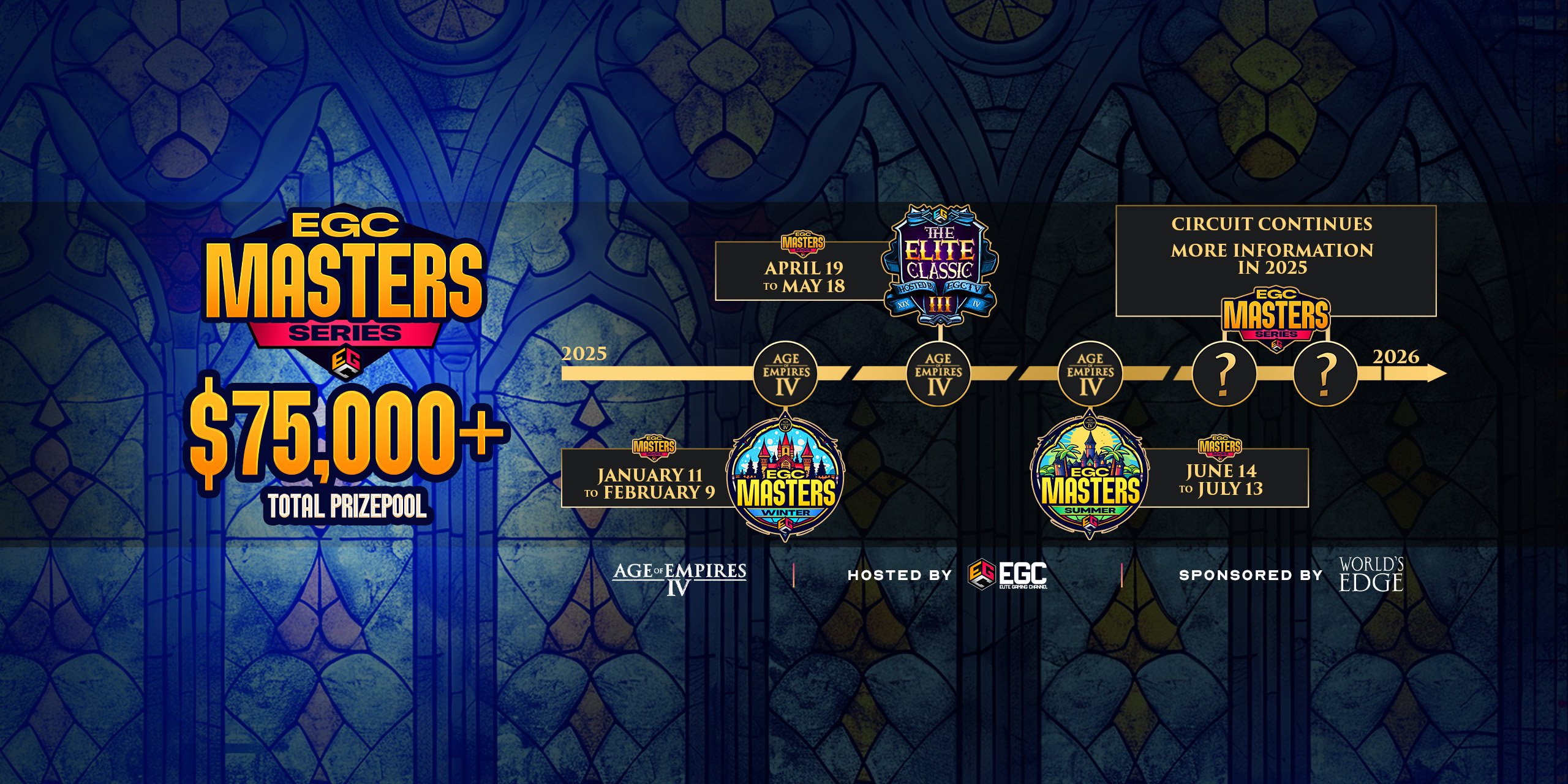 EGC Masters Series