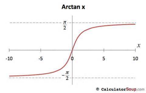 ArcTangent